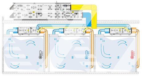 Loesungen_Gallery_XCUBE-Crofcu_gc_01_2021_02_DE_de EN