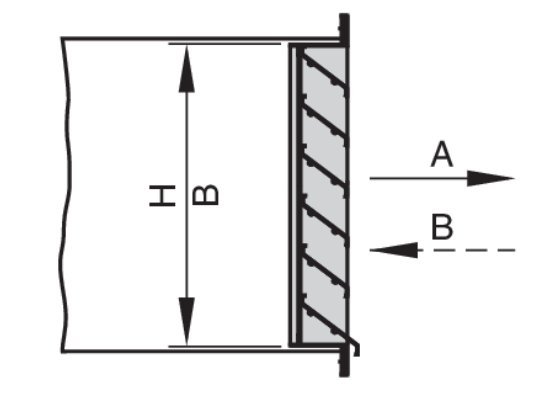 Kanaleinbau (Einbauarten A und B)