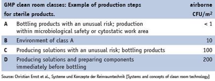 Loesungen_TextMedia_GMP-Reinheitskassen_gc_01_2021_DE_de EN